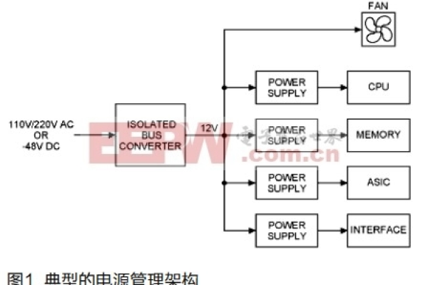 搞定服务器电源管理驱动 (服务器电源管理驱动)