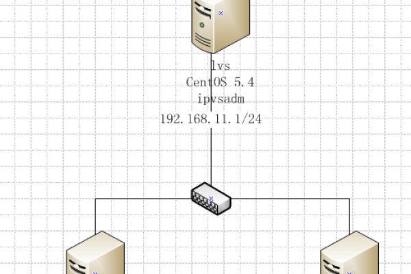 如何搭建linux虚拟机  第1张