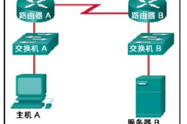 服务器主备网络接入技巧 (服务器如何接入主备网络)  第1张