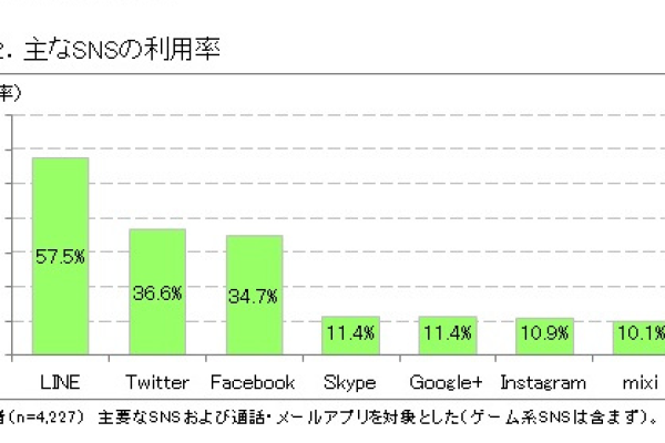 HostYun：日本vps(日本 host)（日本vpswindo）