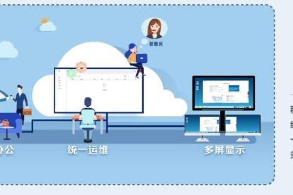 突破办公限制，云桌面开启智能办公新时代