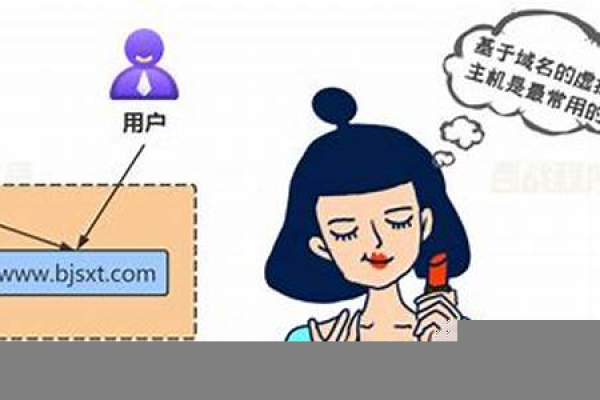 虚拟主机泛域名绑定的方法是什么