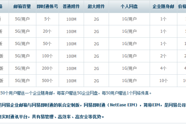 企业邮箱怎么收费标准  第1张