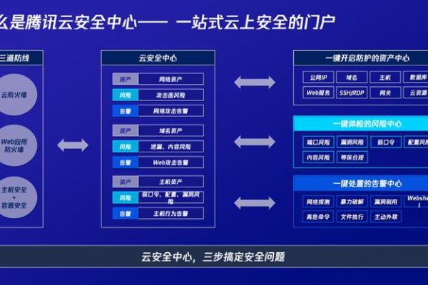 腾讯云堡垒机,腾讯云堡垒机文档2022年更新（云堡垒机是什么部署）