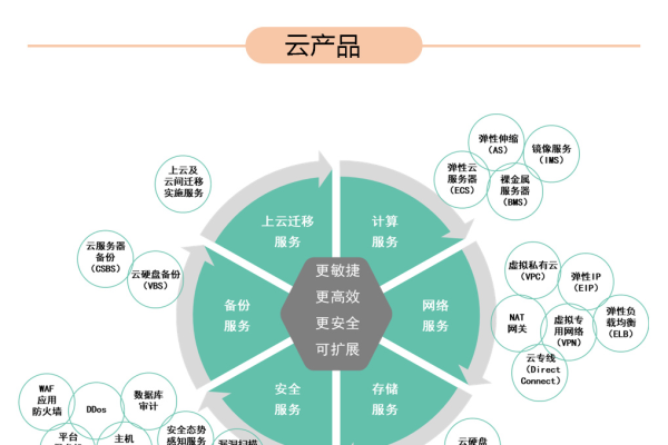 云端产品  第1张