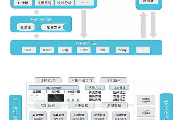 idc管理系统开源php  第1张