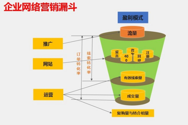 网络营销的推广方式渠道有哪些-有哪些网络营销公司,网络营销推广的渠道有哪些