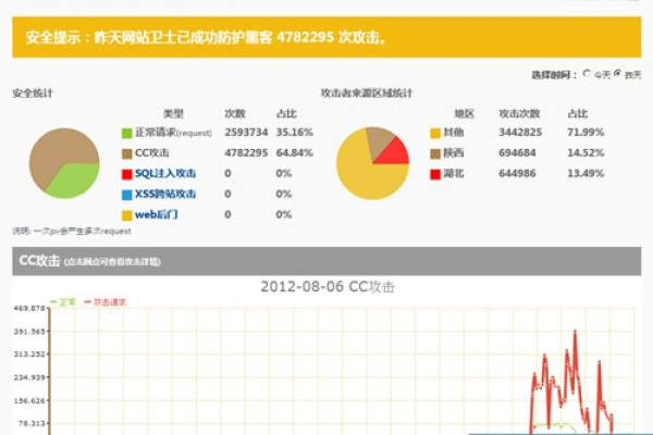 网站防cc攻击,cc攻击的网站2022年更新（网站cc攻击是什么）