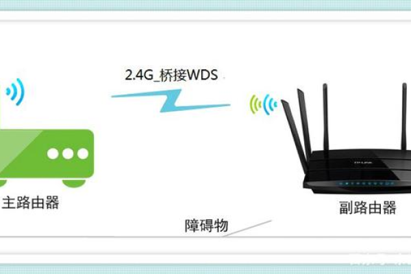 网络信号质与路由器有联系不  第1张