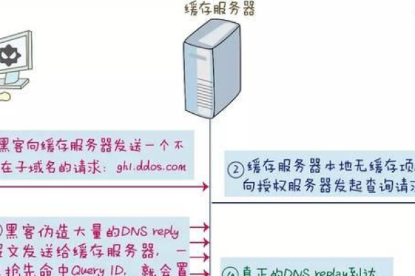 教你轻松清除DNS缓存，让你的网络速度飞起来！  第1张