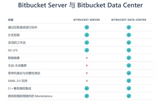 Bitbucket连接本地服务器，提高安全性与管理性 (bitbucket 本地服务器)  第1张