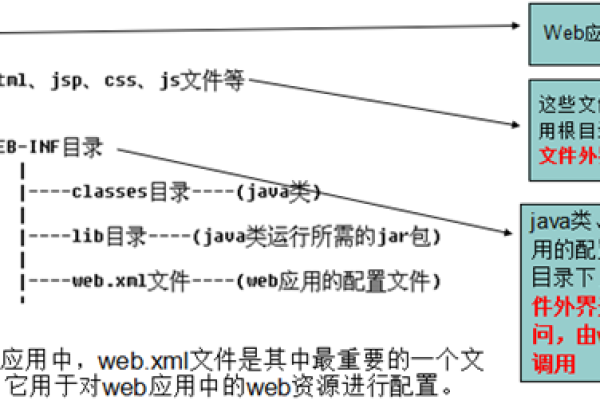 虚拟主机运行目录  第1张