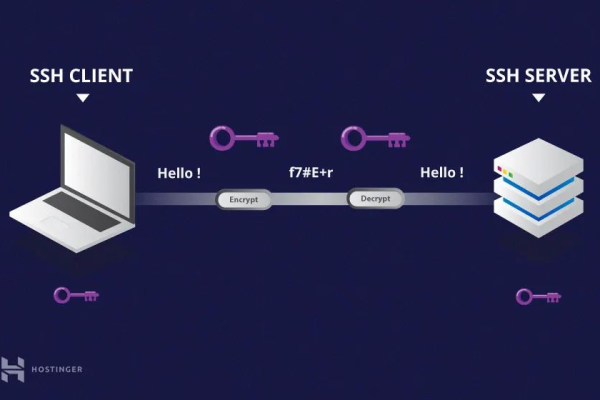 ssh登陆服务器教程  第1张