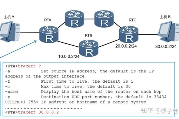 在线tracert有什么优势,在线tracert的使用方法详解