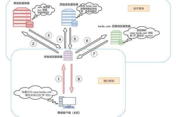 域名泛解析教程