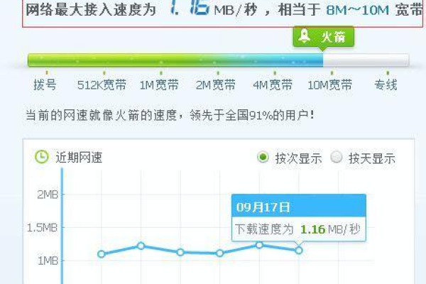 大带宽是什么意思  第1张