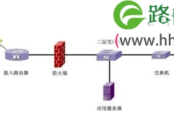 公司网络多个路由器怎样设置