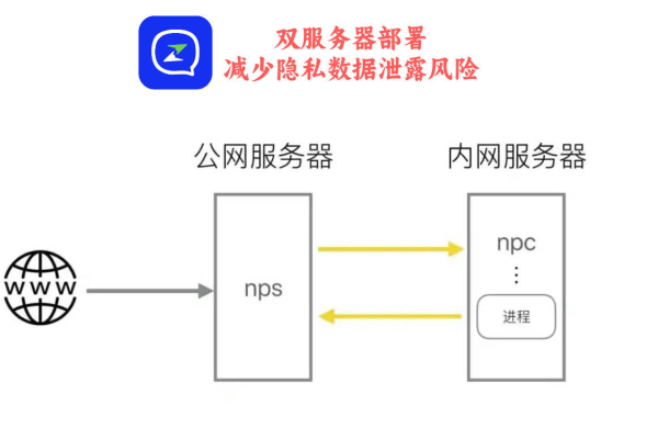 轻松在局域网内实现文件共享——http文件共享服务器 (http文件共享服务器)