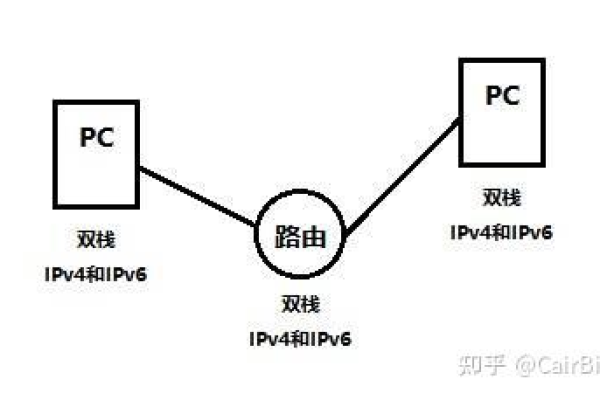 双线双ip是什么意思,双线双ip的作用是什么