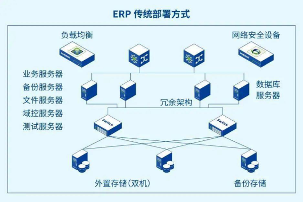 实现高效管理，ERP云服务器配置方案解析 (erp云服务器配置方案)