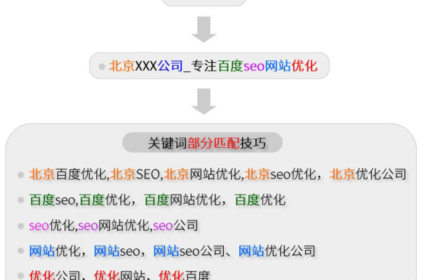 怎么优化网站内容,视频的内容该怎么优化「网站应该怎么优化」