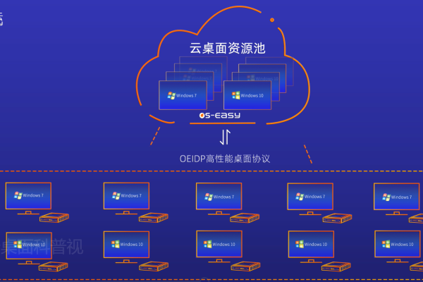 云一体，助力效率——云服务器与云桌面版的应用探索 (云服务器 云桌面版)