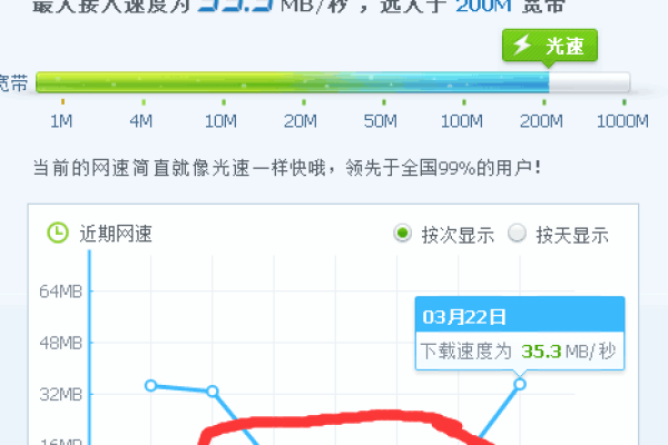 腾达路由器网络很慢  第1张