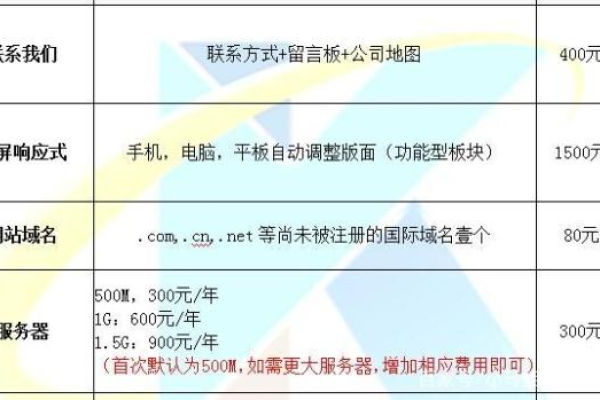 网站设计公司报价明细表怎么做,天津网站设计公司报价,网站设计收费标准需要多少钱