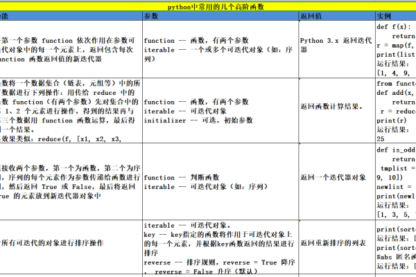 python函数传递列表