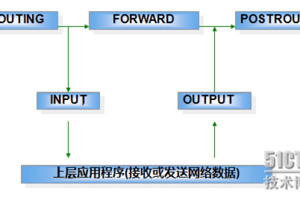 域名重定向是什么意思-域名重定向设置,iptables域名重定向