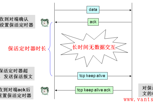 go使用tcp进行通信的keepalive问题