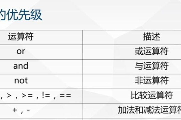 python常用的函数有哪些