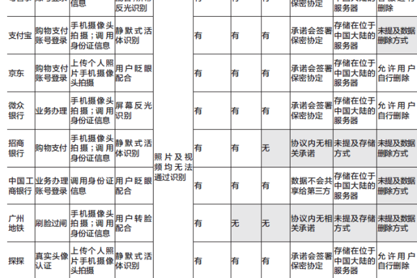 腾讯云人脸识别收费标准  第1张