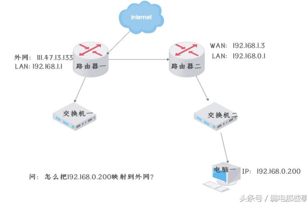 路由器端口映射怎么设置，如何在路由器中做端口映射