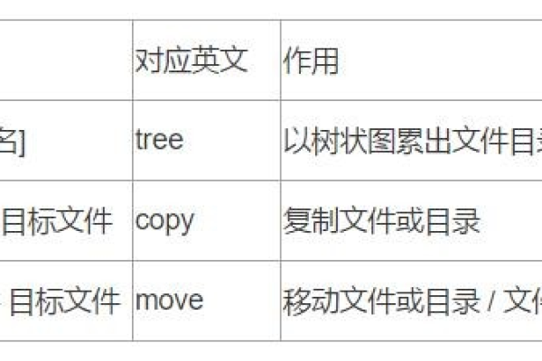 linux拷贝文件夹到另外一台服务器怎么操作