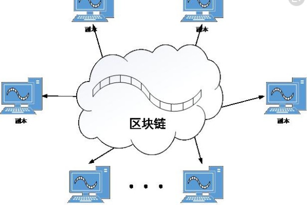 区块链需不需要服务器  第1张