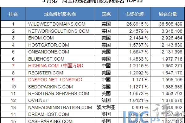 怎么注册域名最好,2000年怎么注册域名_如何注册域名挣钱