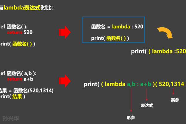 python函数的功能和特点  第1张