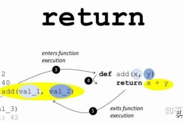 python return true和false  第1张