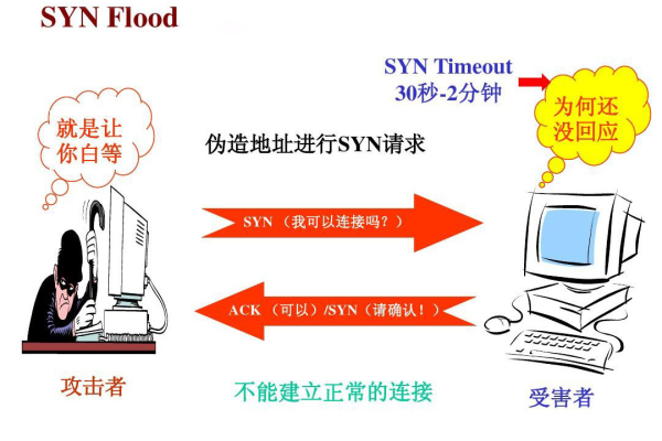 什么是dos攻击,防范dos攻击的重要性和意义