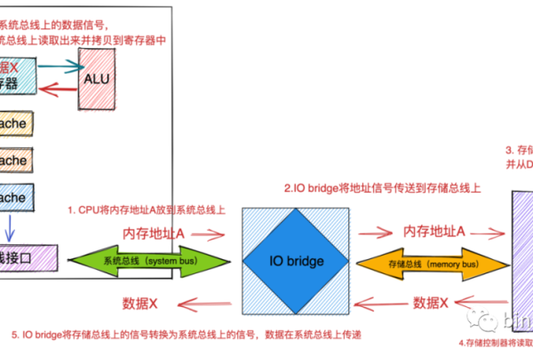 Linux虚拟内存管理怎么操作