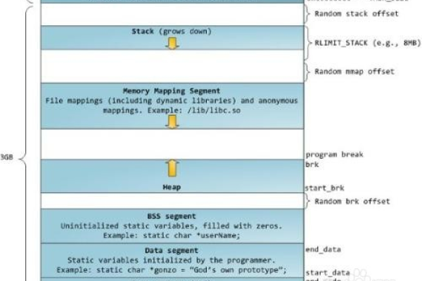 linux虚拟内存占用高怎么操作系统