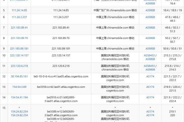 #优惠#iON：洛杉矶CN2 GIA线路85折优惠中（洛杉矶cdn）