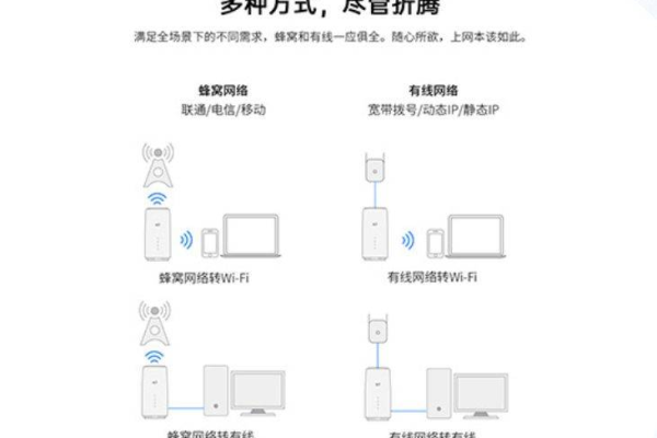 无线路由器2短视频展示怎么设置