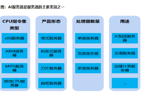 服务器性能如何影响客户端数量 (客户端数量 服务器性能)