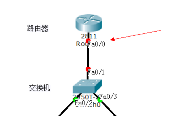 路由器交换机配置视频教程  第1张