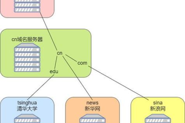 解析互联网核心：深入探索www服务器 (www 服务器)