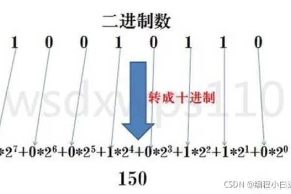 python整数进制转换  第1张