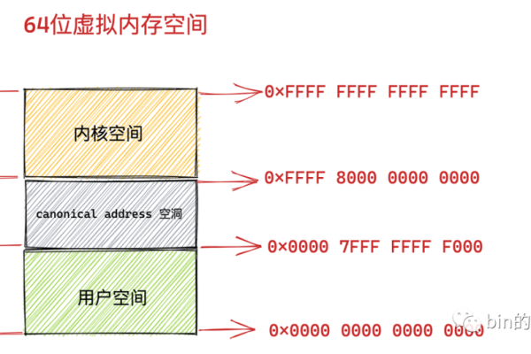 Linux虚拟内存占用优化怎么操作