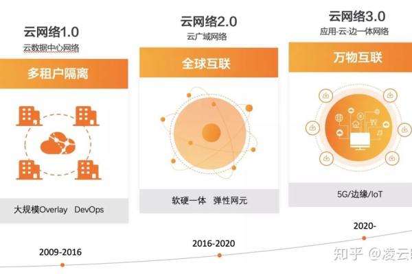 阿里云，一网打尽实现虚拟系统的新一代技术 (网络阿里云虚拟系统)